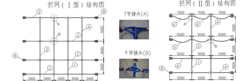 Bridge anti-collision protection net